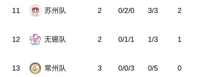 的“苏超”比国足段子还精彩！PG麻将胡了网站入口一夜爆火(图6)
