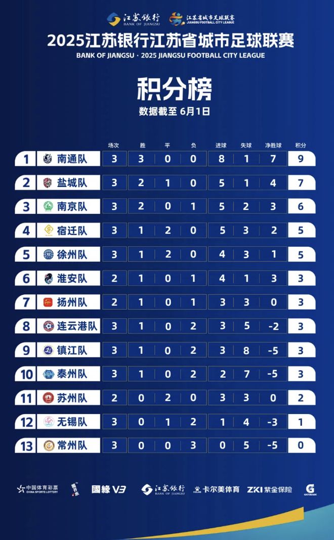的“苏超”比国足段子还精彩！PG麻将胡了网站入口一夜爆火(图3)