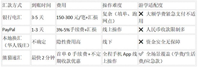 国热潮：如何高效、安全地跨境汇款？PG电子麻将胡了2模拟器暑