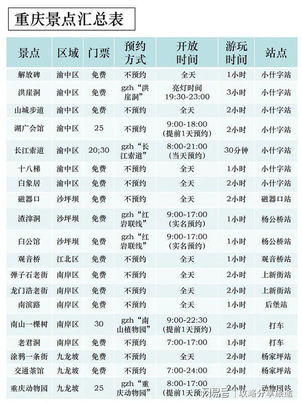 的地方 重庆六日游实用攻略-亲历游玩经验麻将胡了试玩网站免费重庆适合一家三口去玩(图1)